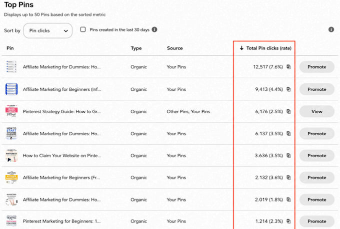 do pinterest marketing and SEO